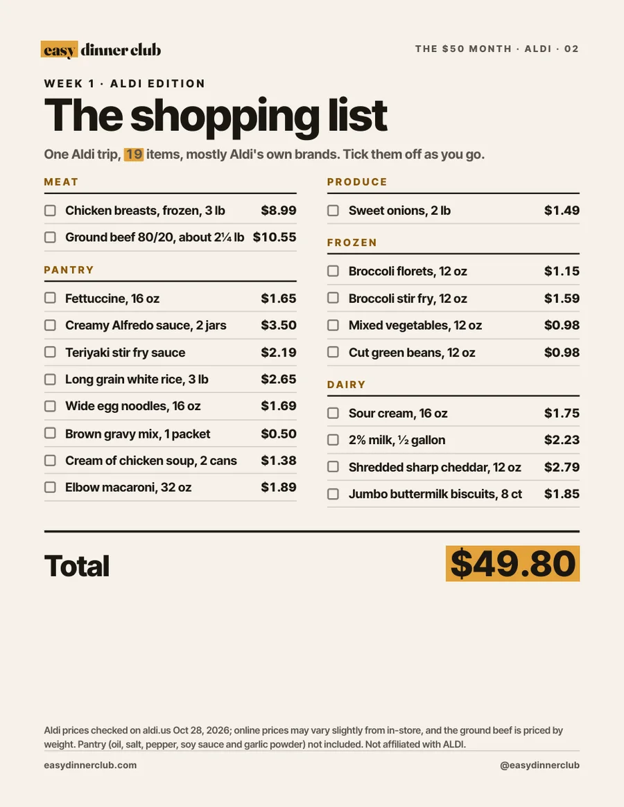 The Aldi shopping list, $49.80