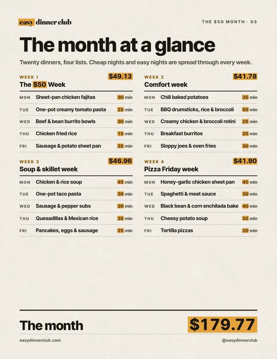 The month at a glance: 20 dinners in 4 weeks, $179.77