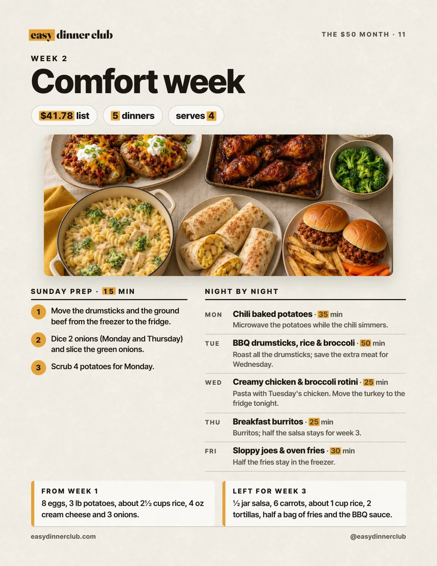 Week 2 opener: Sunday prep and night-by-night plan