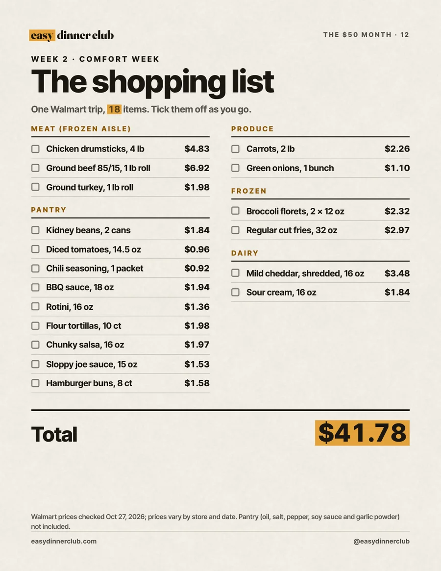The week 2 shopping list page: 18 items with prices and tick boxes, total $41.78