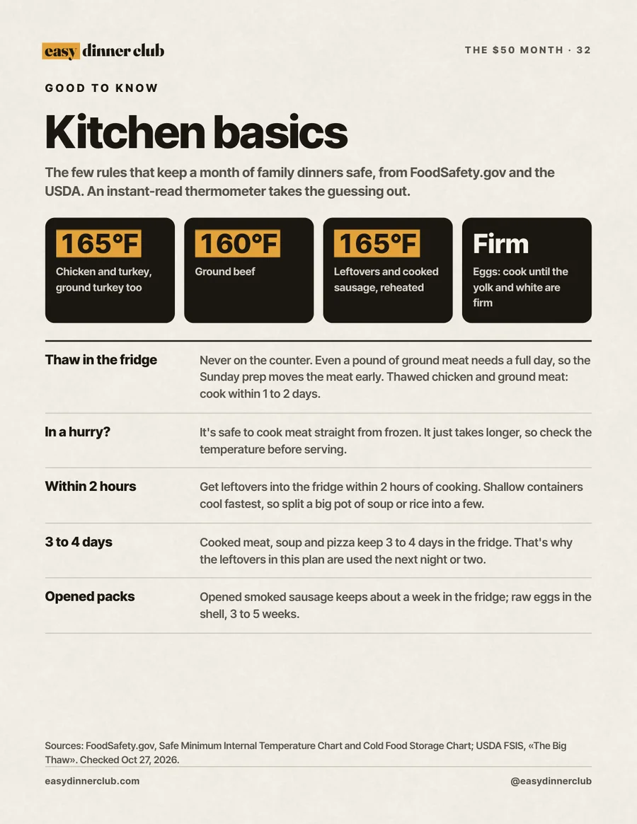 Kitchen basics: safe temperatures and storage times from FoodSafety.gov and USDA