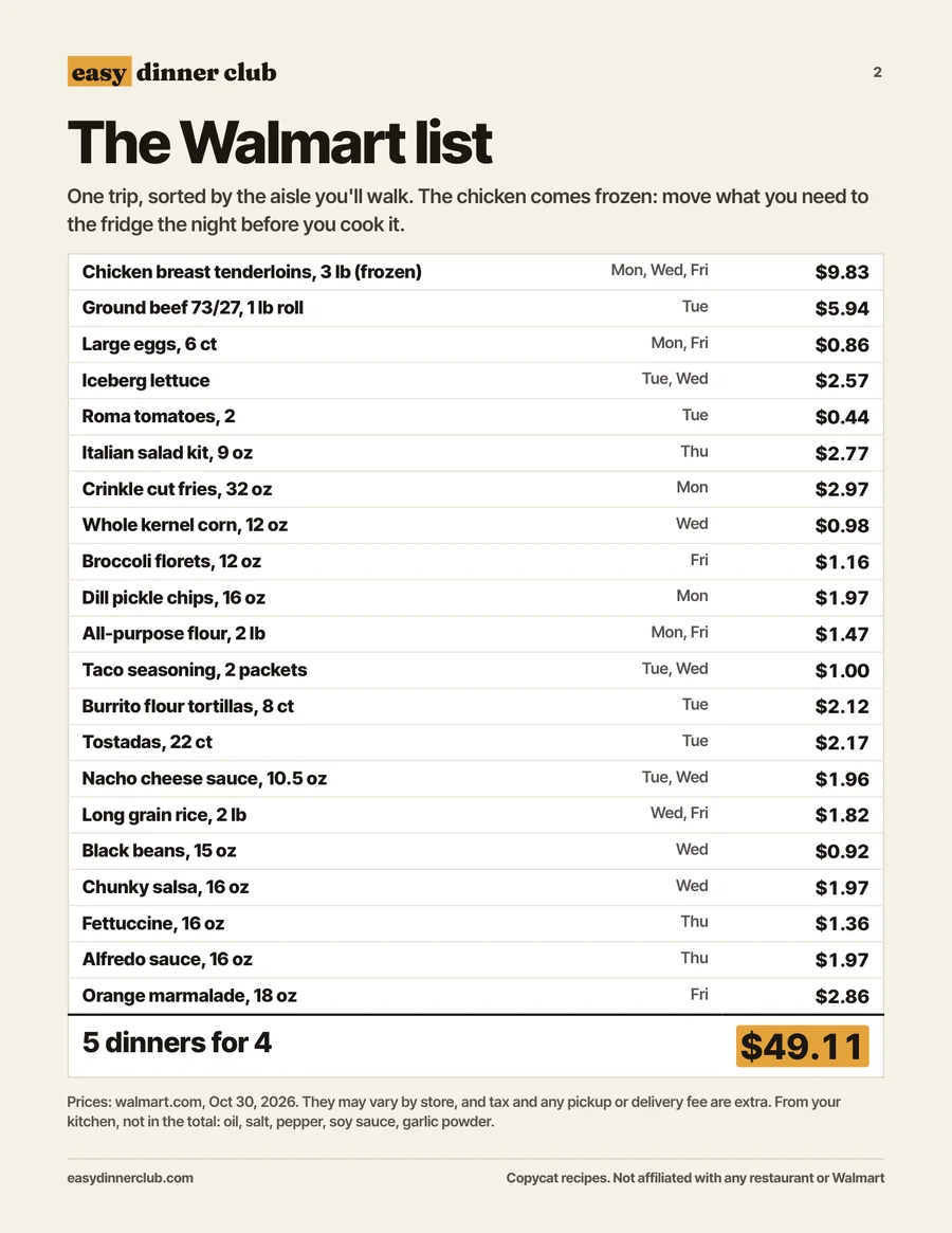 The Walmart list, 21 things with prices
