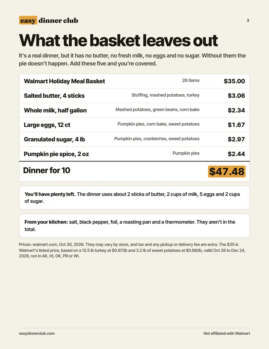 What the basket leaves out, with prices