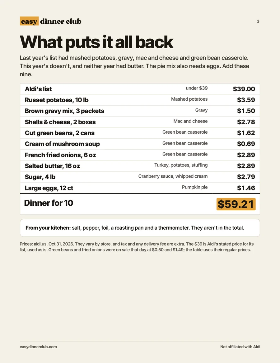 What puts it all back, with prices, $59.21 in all